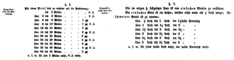 Gebührenordnung